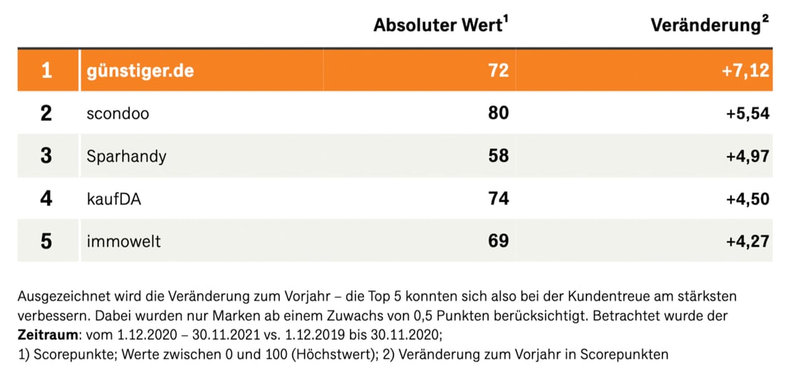 Grafik_Handelsblatt