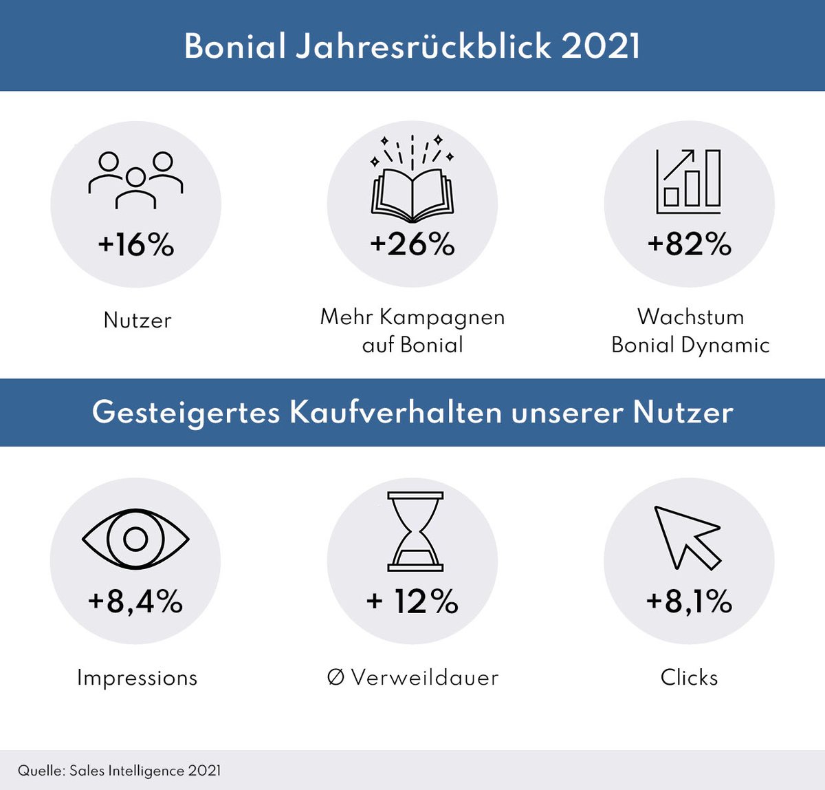 Zahlen des Jahres